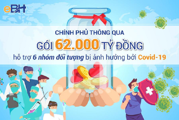 Đắk Lắk có hơn 345.378 đối tượng đủ điều kiện hưởng gói hỗ trợ 62.000 tỷ