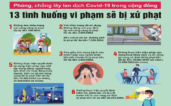 07 mức xử phạt hành chính đối với các hành vi vi phạm phòng, chống dịch Covid- 19