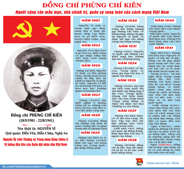 Kỷ niệm 121 năm ngày sinh đồng chí Phùng Chí Kiên
